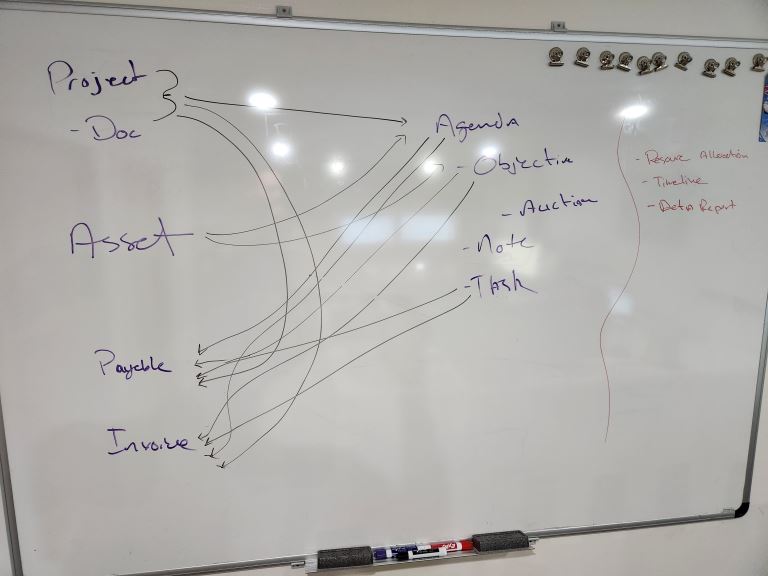 Workflow Project Planning