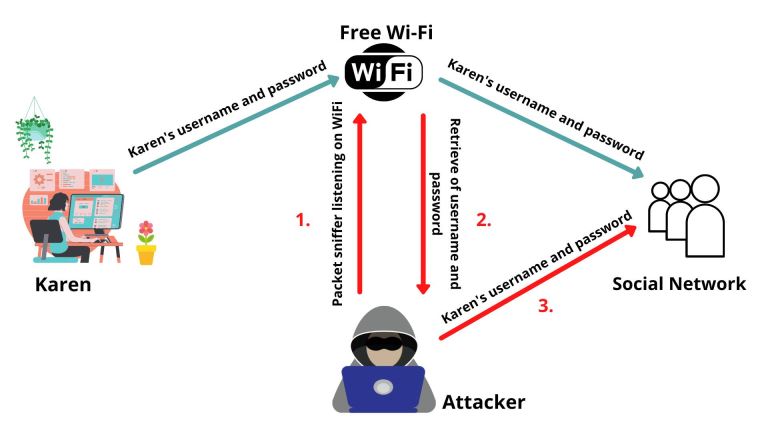 What Are Ethical and Unethical Practices Related to Internet Use?