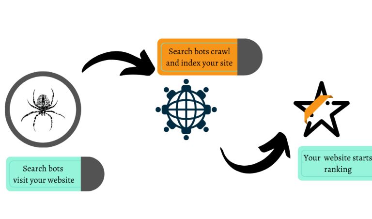 How Do Search Engines Work?