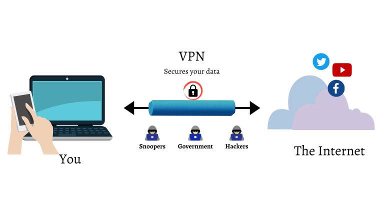 What Does a VPN Hide?