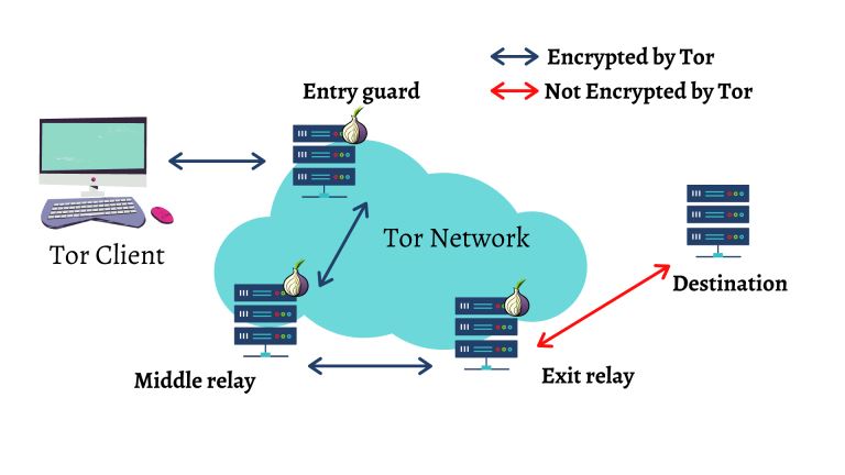 What Does a VPN Hide?