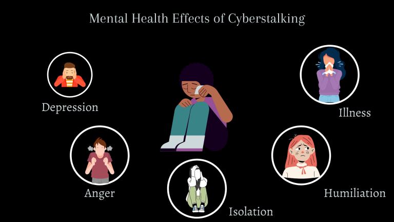 Cyberstalking and How to Protect Yourself From Identity Theft
