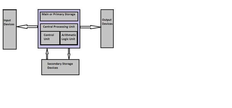 How Does a Computer Work: A Definitive Guide 