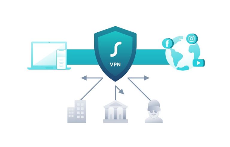 Is It Possible That VPNs Will Slow Down Your Internet?