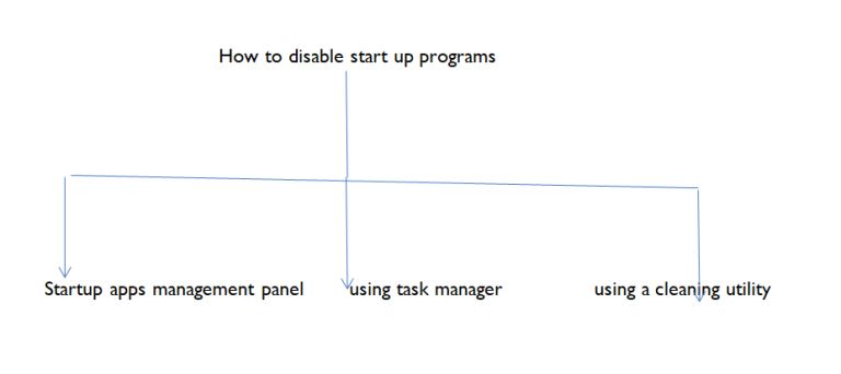 How to Disable Startup Programs in Windows 