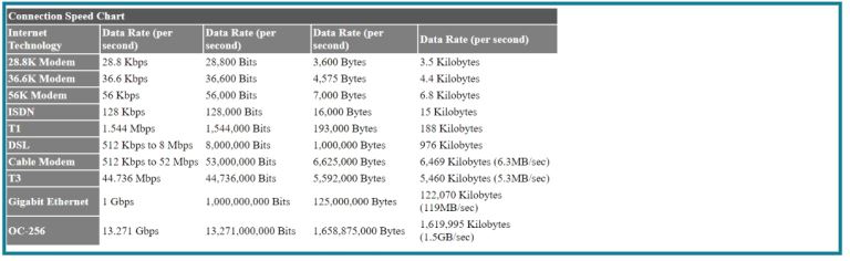 Digital Storage: How Big Are Gigabytes, Terabytes, and Petabytes?