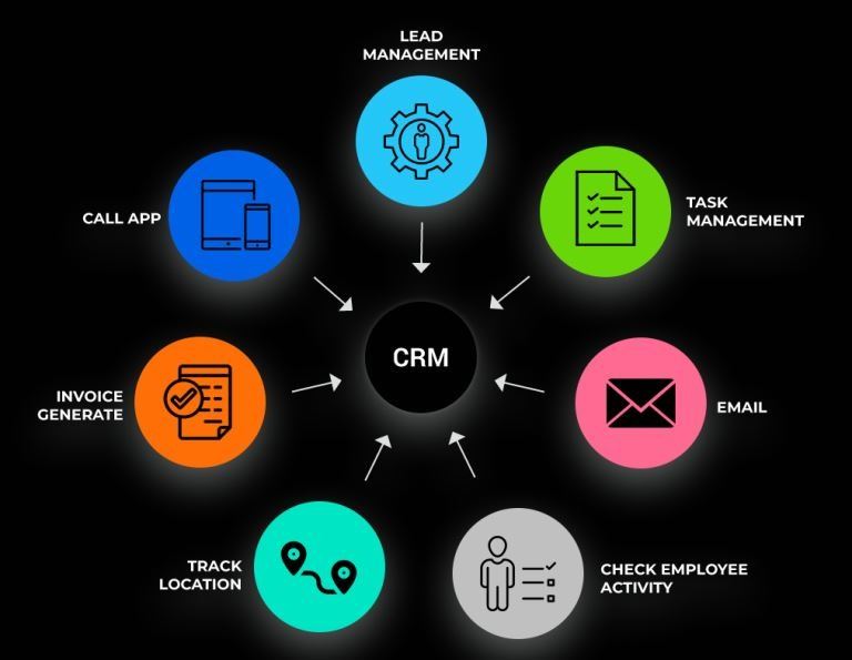 How can CRM Software help boost your sales and profits?