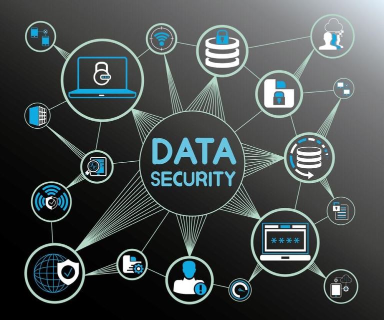 Finest Data Security Services for Businesses