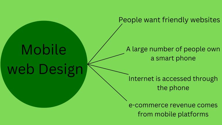 What are the tips to start building a mobile-friendly web design? 