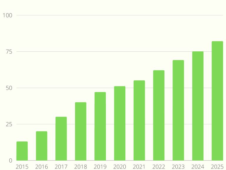 Internet of Things: Why you need Internet of Things