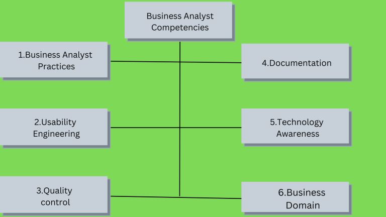 Everything you Should Know About Business Analysts