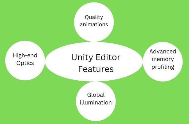 What You Need to Know About Unity 3D Gaming Engine