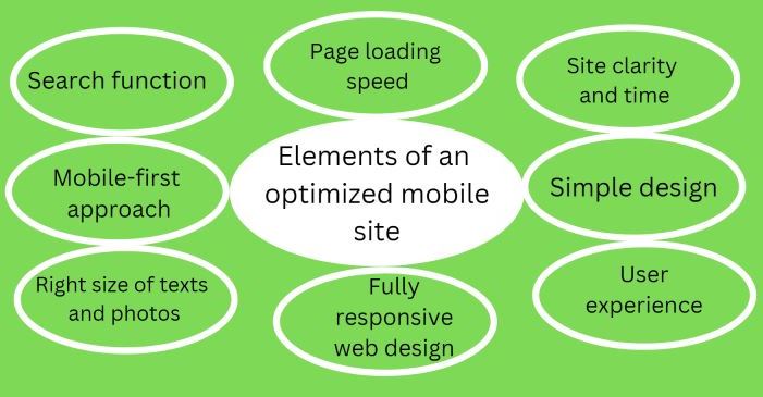 How to turn your mobile-friendly web design into a success.