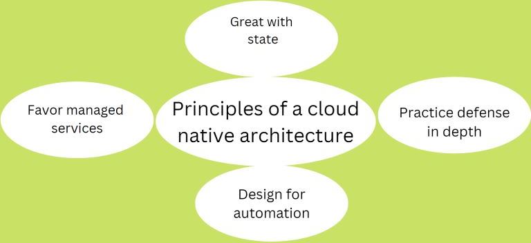 What are the Myths About Cloud Native Development  