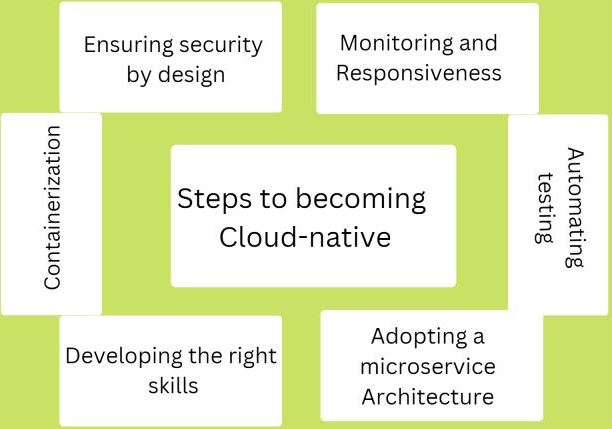 What are the Myths About Cloud Native Development  