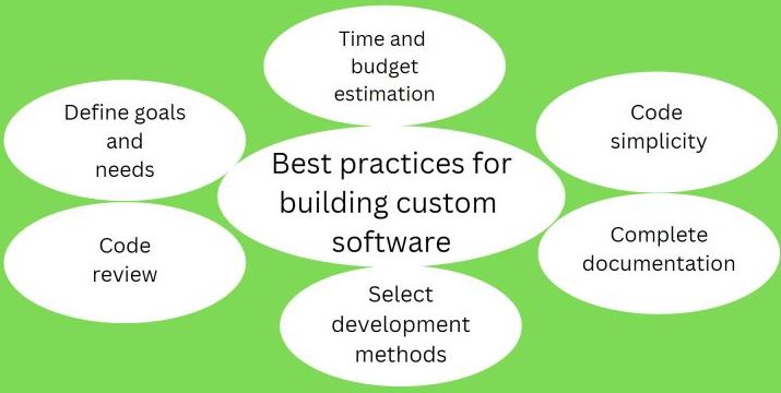 Reasons Why You Should Venture into Custom Software Without Fear 