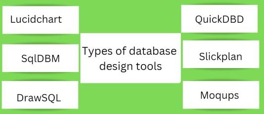 What are the keys to a successful database Development  