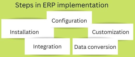 What are the Best Practices for ERP Solutions 