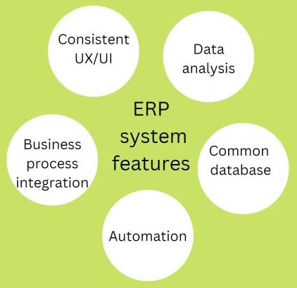 What are the Common Reasons why Most ERP Solutions Fail