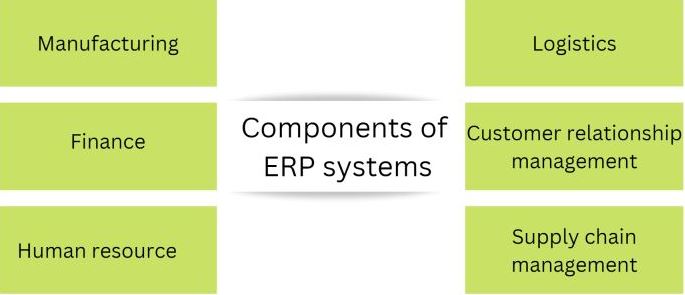 Ways to Reinvent your ERP Solutions for More Efficiency