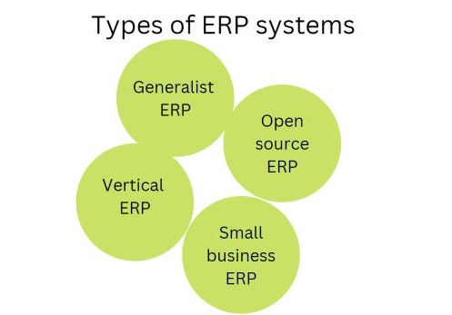 Ways to Reinvent your ERP Solutions for More Efficiency