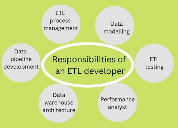 Data Warehouse ETL: How to reinvent your data warehouse ETL 