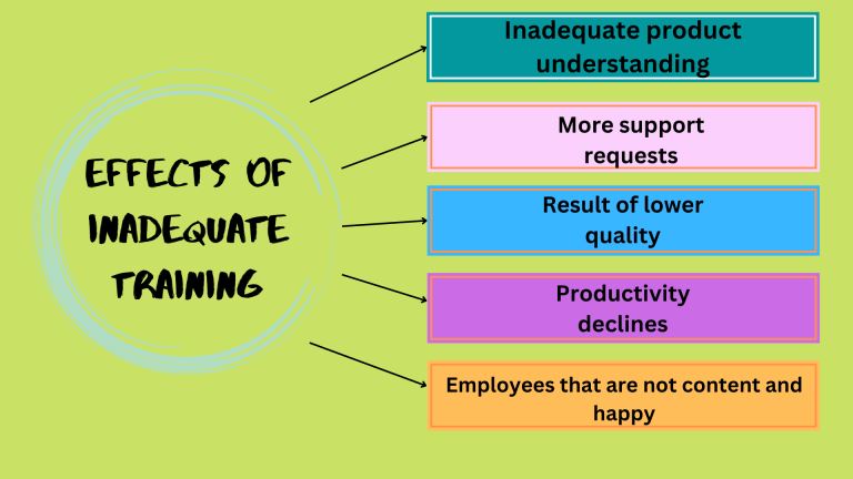 What Everyone Ought To Know About SharePoint Implementation