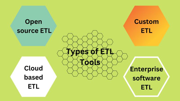 Is Data Warehouse ETL as Important as Everyone Says? Find out