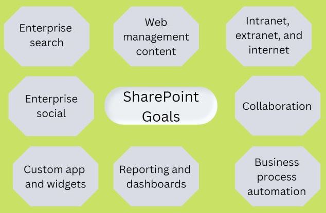 Why you Should Never Underestimate the Power of SharePoint  