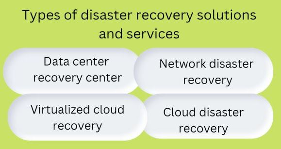 Thinking About Disaster Recovery? Reasons Why You Should invest in it 