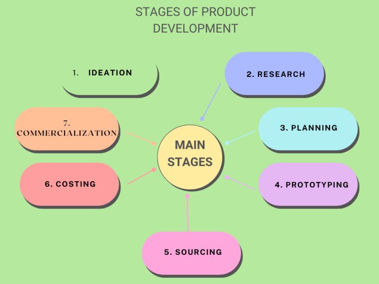 Why Every Business should Invest in PaaP Product Development