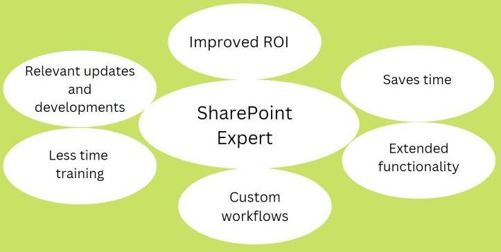 SharePoint Upgrade: Why SharePoint Upgrade Is Right for You