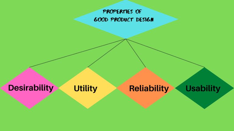 How to turn PaaP Product Development into a Success