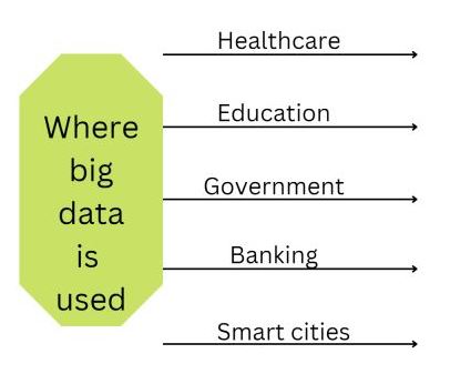 What are the Facts You Never Knew About Big Data Solutions 