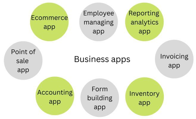 What are the Tips for making your Business Apps a Success