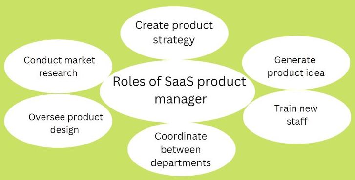 What SaaS Product Development Experts Want You to Know 