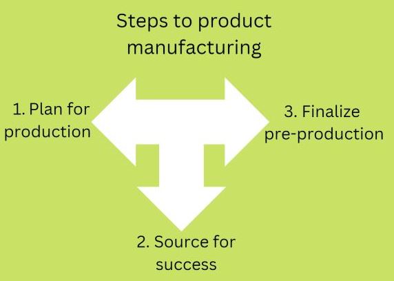 How to Get the Most out of Your PaaP Product Development 