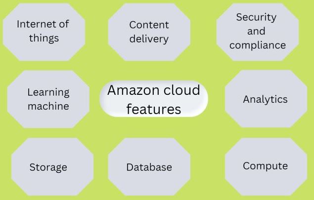 Fascinating Amazon Cloud Tactics That Can Help Your Business Grow