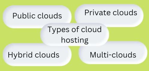 What an Expert Wants you to Know About Cloud Hosting 