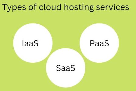 What an Expert Wants you to Know About Cloud Hosting 