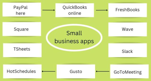 Business Apps: What are the Facts about Business Apps 