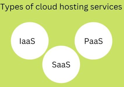 What are the Ways to Reinvent your Cloud Hosting