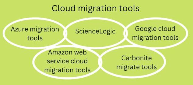 How to Recognize the Cloud Migration That's Right for You 