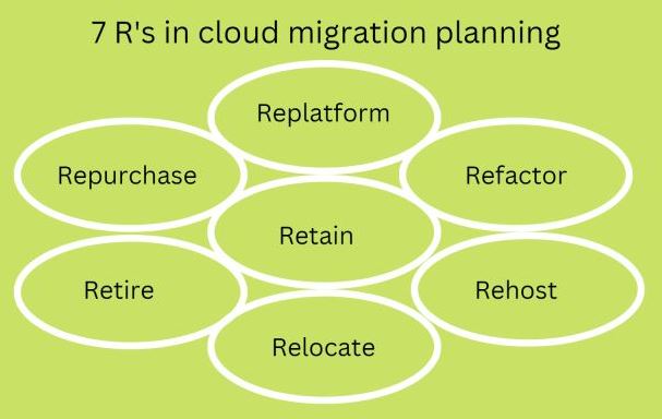 Why you Should Take Advantage of Cloud Migration 