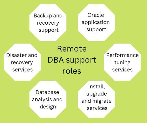 What to look out for when working with a remote DBA support 