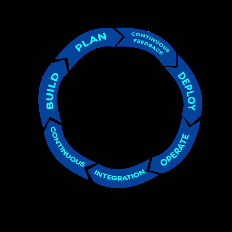 What are the Latest DevOps Automation Trends to Watch out for