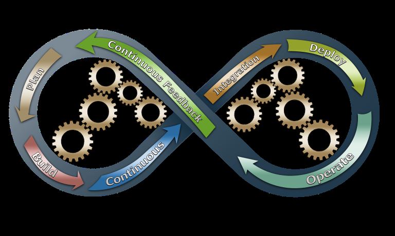 What are the Factors to Consider for a Successful DevOps Automation
