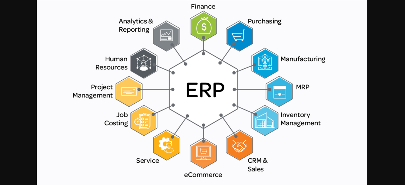 What is ERP?
