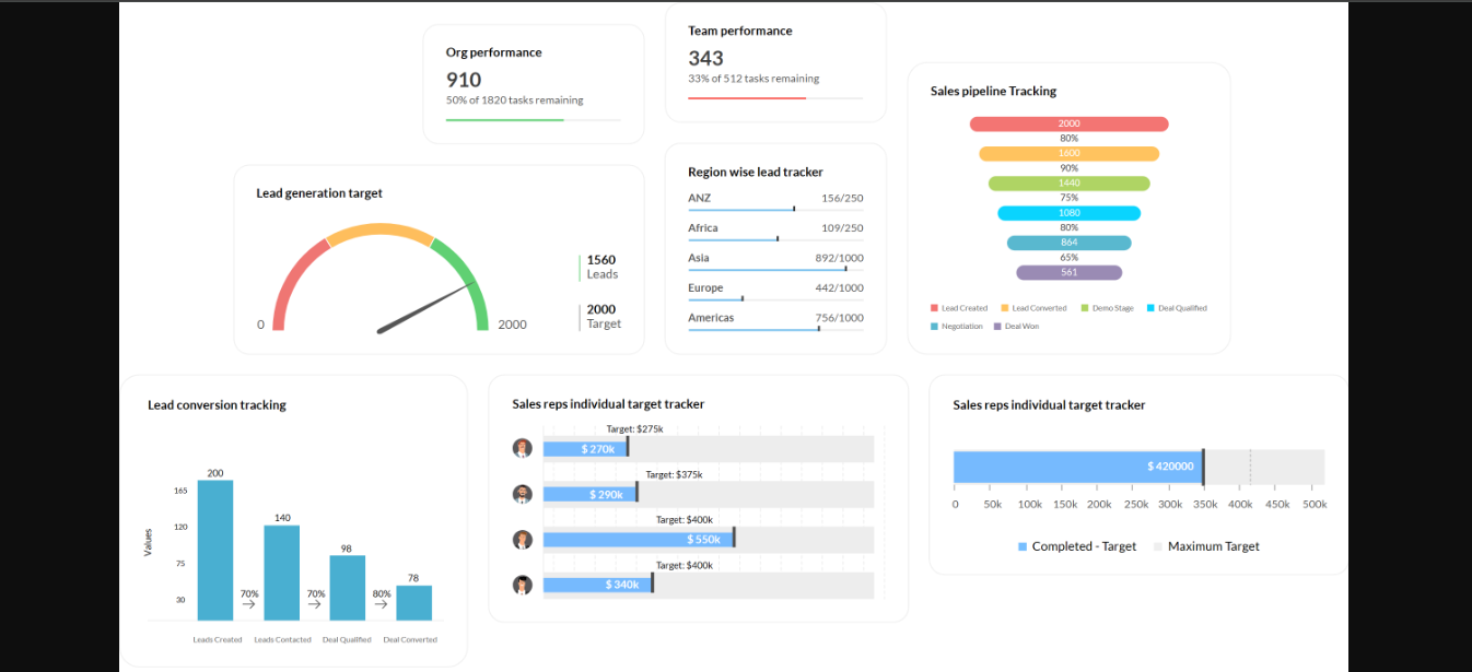 CRM Integration