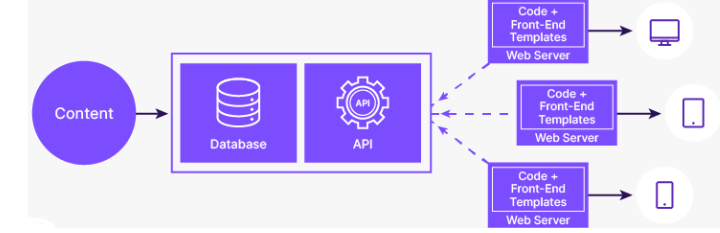 Website non CMS Overview